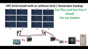 Off Grid Wiring Diagram Off grid solar power, Solar generator, Grid
