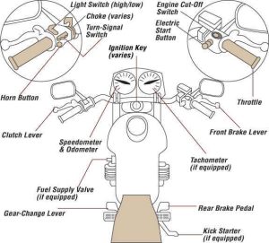 motorcycle diagram of parts