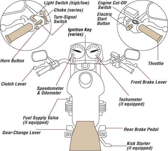 38+ Motorcycle On Diagram Pictures