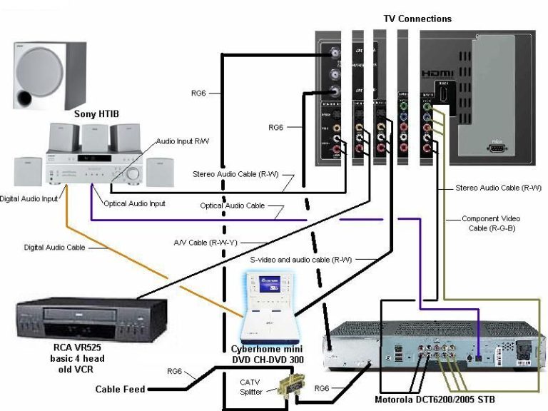 5.1 Home Theater Wiring Diagram