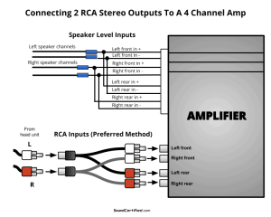How To Hook Up A 4 Channel Amp To Front And Rear Speakers