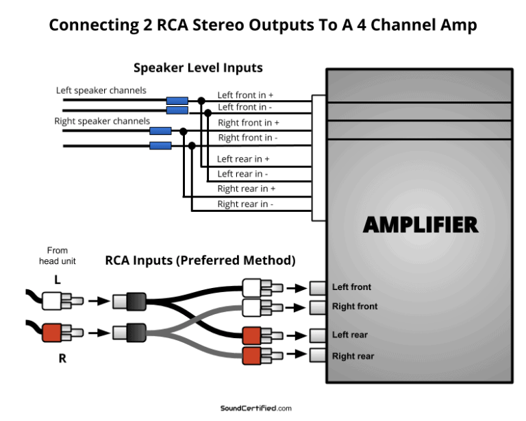 Amp To Head Unit Wiring Diagram