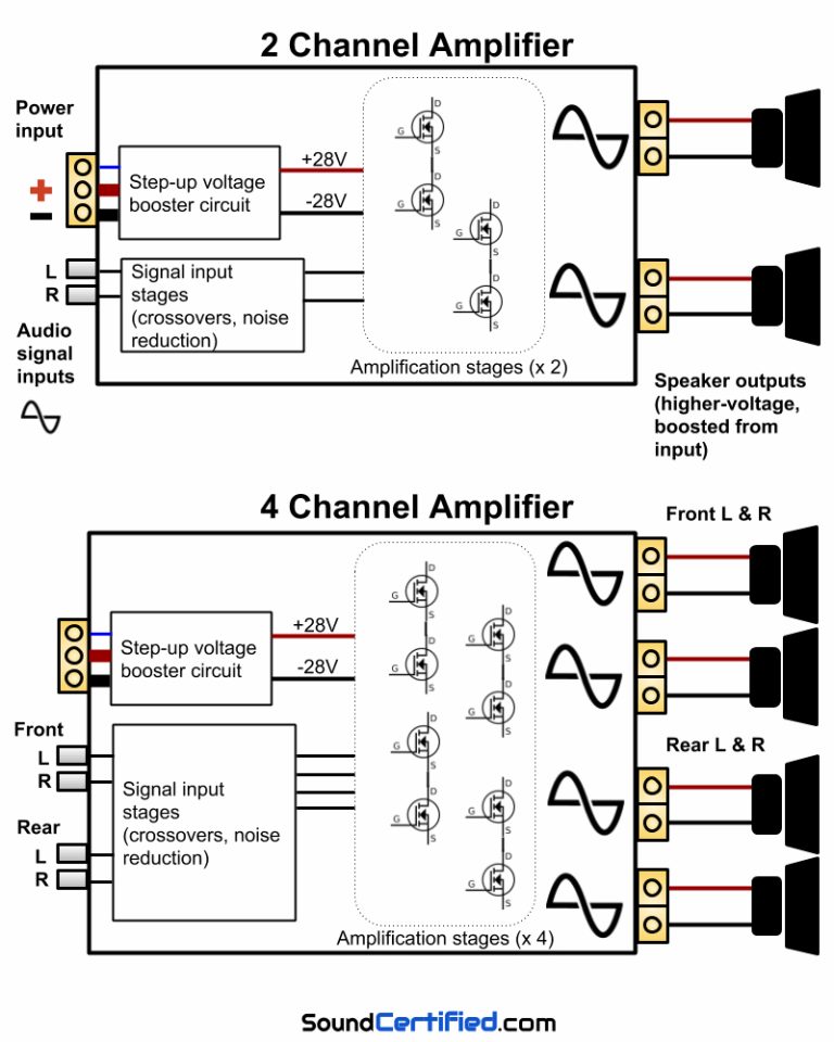 2 Channel Car Amplifier Wiring Diagram