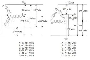 3 Phase 480 To 240 Transformer Wiring Diagram Easy Wiring