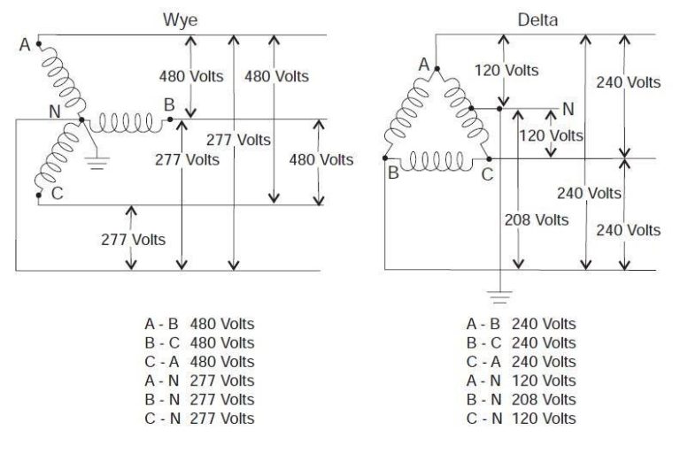 3-Phase Transformer Wiring Diagram