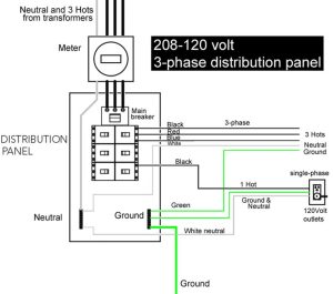 440 Single Phase Wiring Diagram Wiring Diagram 208 Volt Single