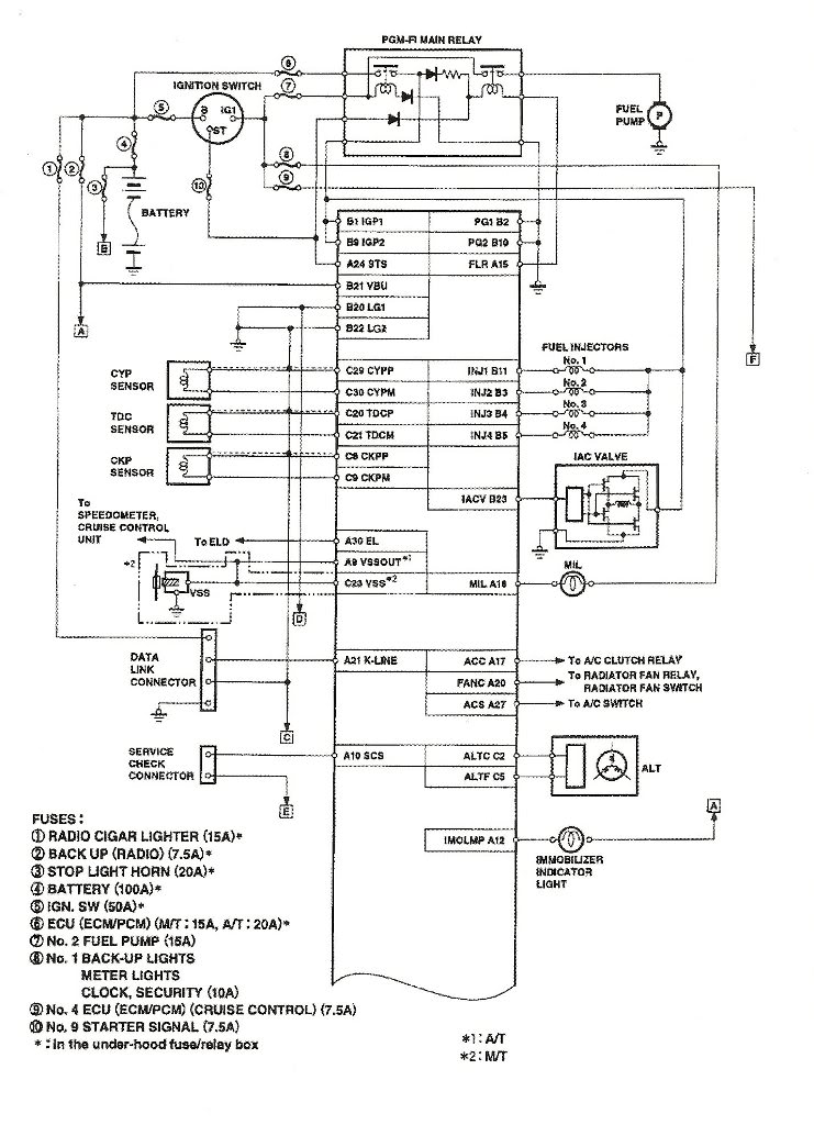 99 Honda Civic Radio Wiring Diagram