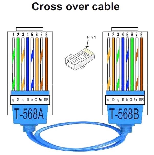 Cat5E Crossover Cable Wiring Diagram