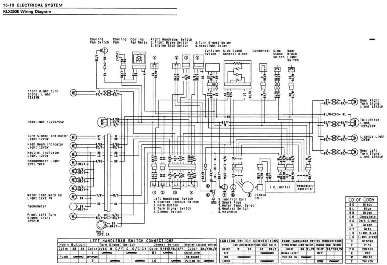 1987 Kawasaki Bayou 300 Wiring Diagram