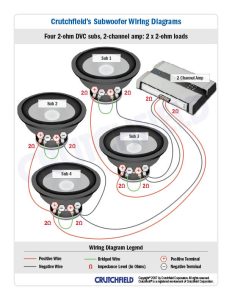Best way to wire subs Car Audio Car Stereo Forum