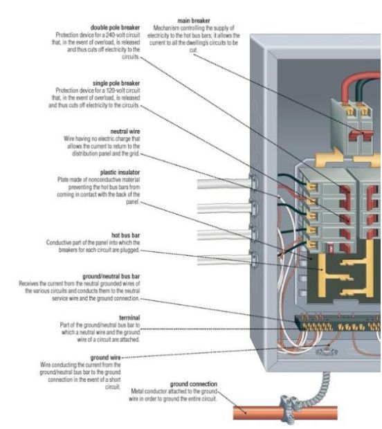 Electrical Service Wiring Diagram