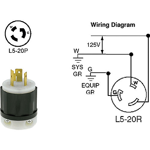 30 Amp Rv Twist Lock Plug Wiring Diagram