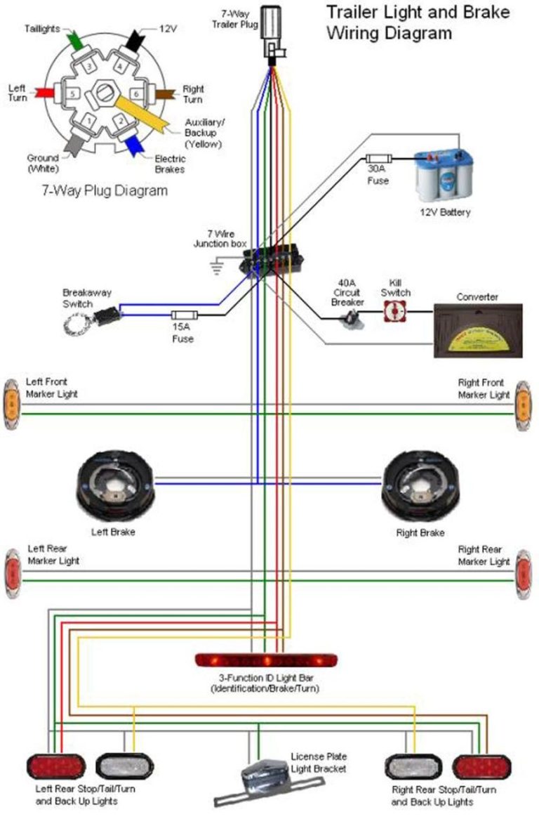 Semi Trailer Light Wiring Diagram