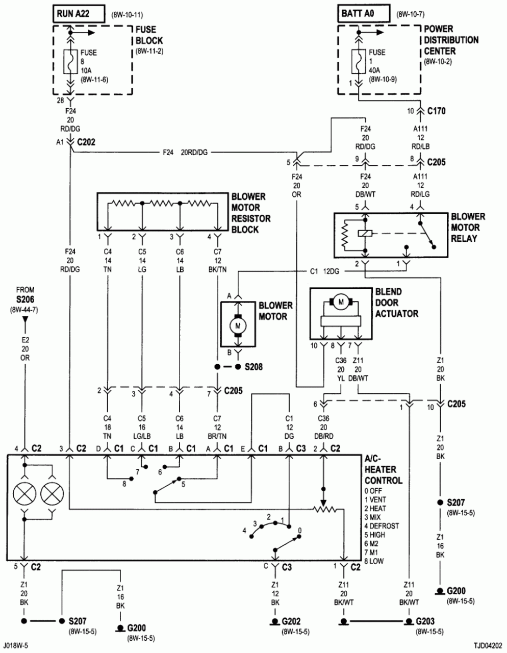 2004 Jeep Liberty Cooling Fan Wiring Diagram easywiring