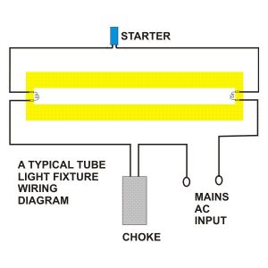 How Do Fluorescent Tube Lights Work? Explanation & Diagram Included