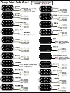 Guitar pickup wiring diagrams Guitars Pinterest Guitar pickups