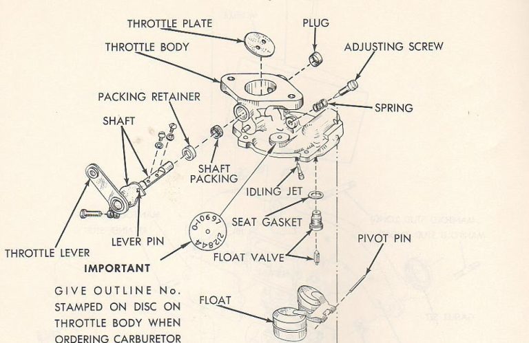 Carburetor Wiring Diagram