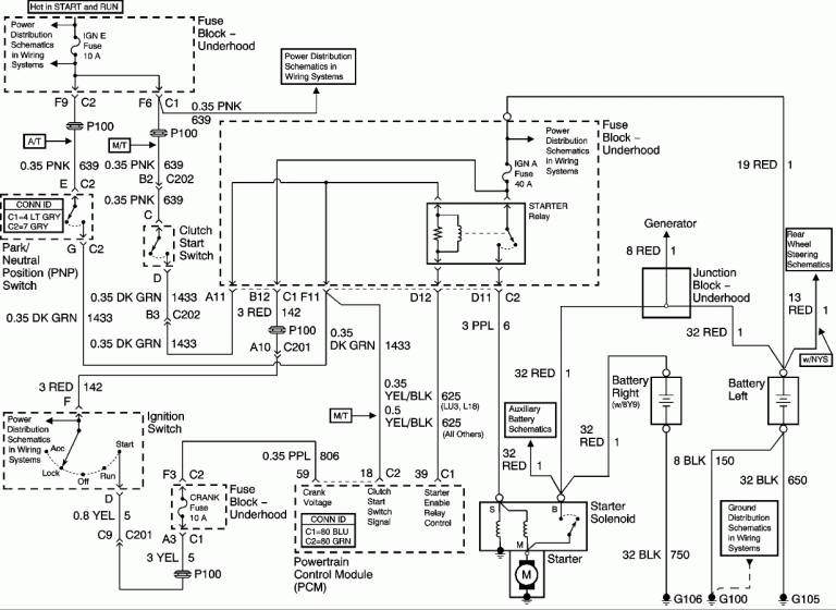 2008 Chevy Express Wiring Diagram