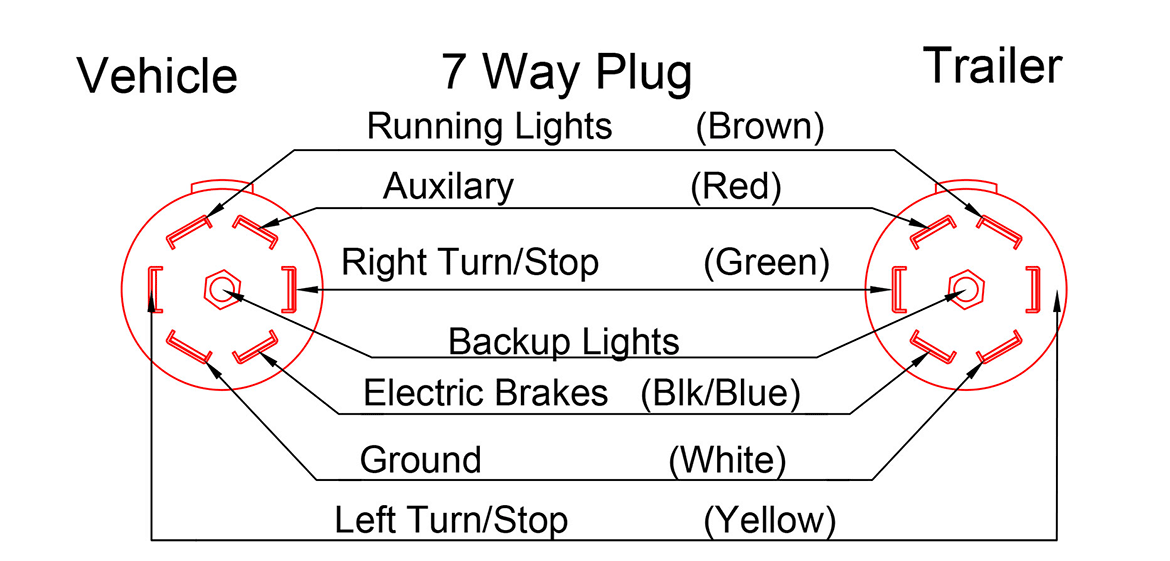 Trailer Plug Wiring Diagram 7 Way Collection Wiring Diagram Sample