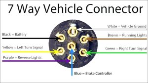 7 Way Trailer Plug Wiring Diagram Ford Trailer Wiring Diagram