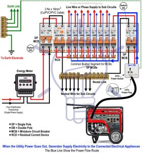 Pin on Electrical wiring