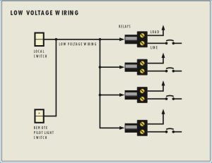 Low Voltage Transformer Wiring Diagram Wiring Diagram Schematic