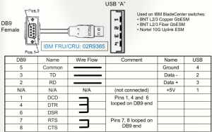 Wiring Diagram Rj45 To Db9 Serial Port Usb Pinout Inside Diagrams