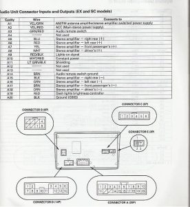 ️2003 Honda Pilot Stereo Wiring Diagram Free Download Qstion.co