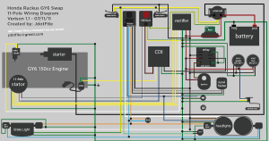 Gy6 5 Wire Rectifier Wiring Diagram WIRGRAM