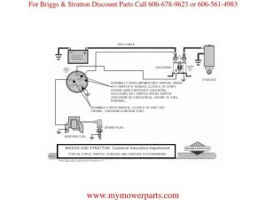 Ignition_wiring Basic Wiring Diagram BRIGGS & STRATTON Ignition