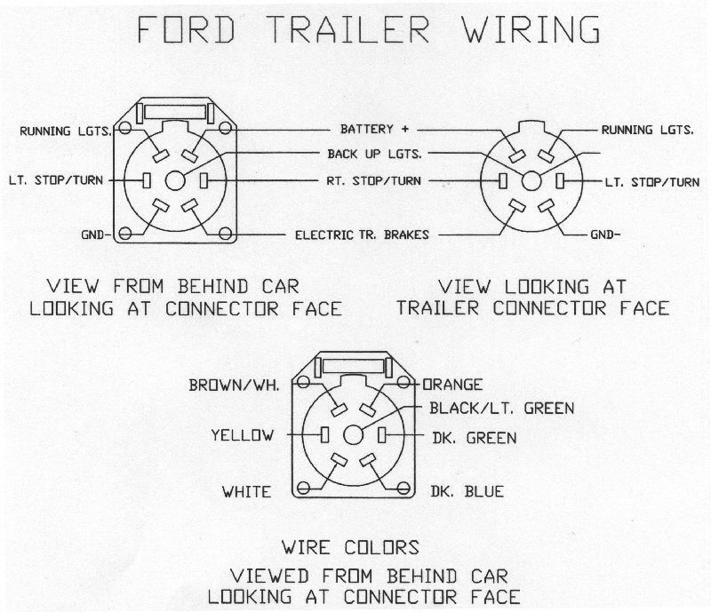 1996 Ford F250 Trailer Wiring Diagram Pictures