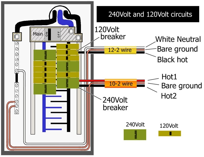110V Outlet 220V To 110V Wiring Diagram