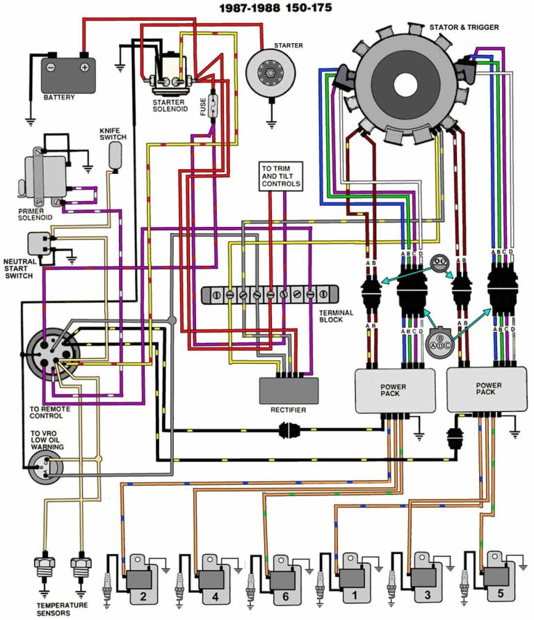 25 Hp Johnson Outboard Motor Wiring Diagram