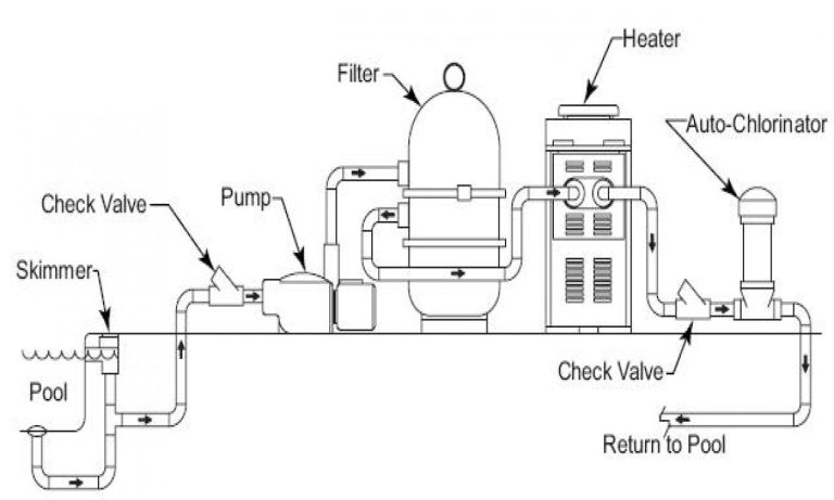 Intex Pool Pump Wiring Diagram