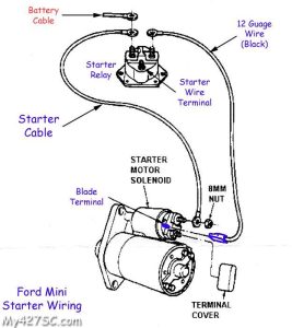 ford f150 starter wiring diagram