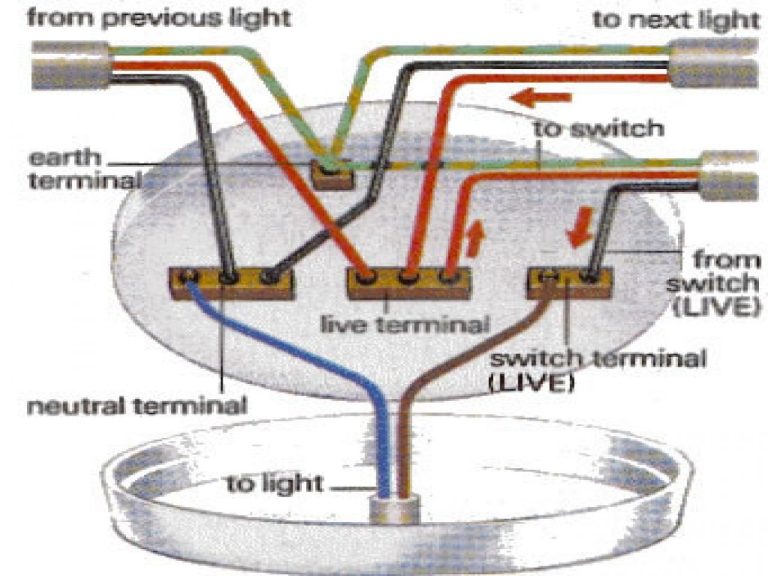 Ceiling Pendant Wiring Diagram