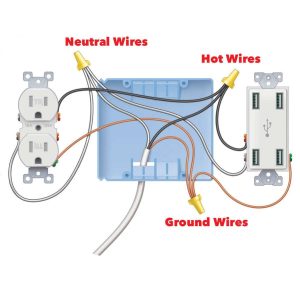 Wiring Diagram Outlets. Beautiful Wiring Diagram Outlets. Splendid Line