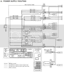 wiring diagrams for 1999 forester