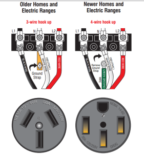 55 3 Prong 220 Plug Wiring Diagram Wiring Diagram Harness