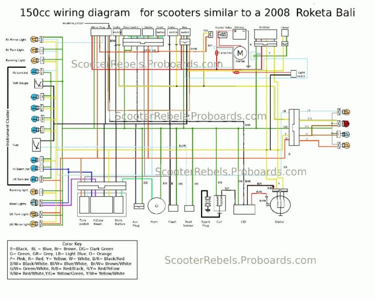 Honda Ruckus Wiring Harness Diagram