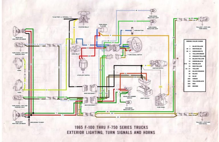 1965 Ford F100 Turn Signal Switch Wiring Diagram