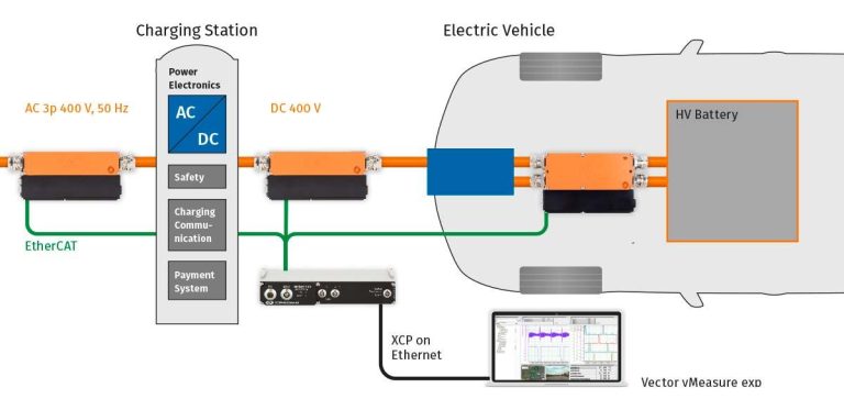 Electric Car Charging Point Wiring Diagram