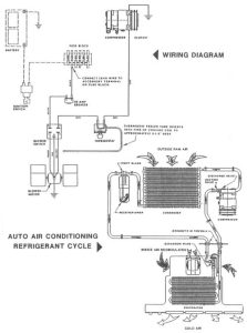 Automotive Air Conditioning System AUTOMOTIVE
