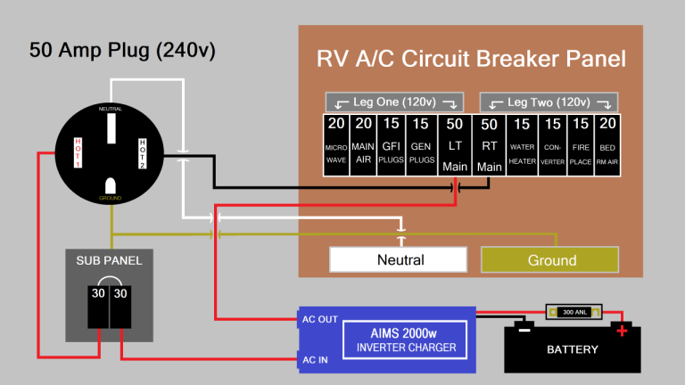 Rv Inverter/Charger Wiring Diagram