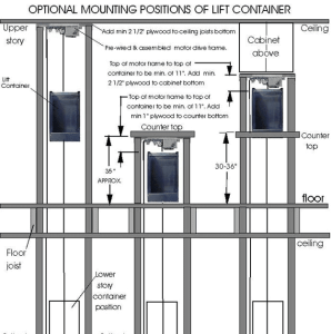 Otis Elevator Wiring Diagram Pdf Wiring Diagram
