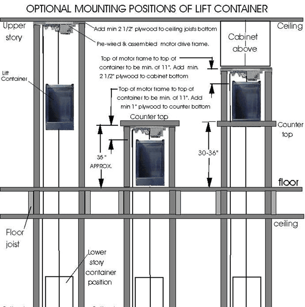 Dover Elevator Wiring Diagram