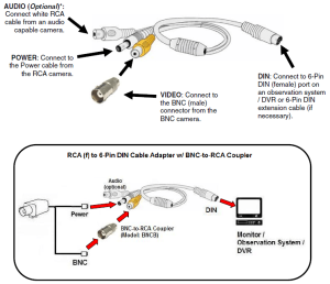 Wiring Diagram Splicing Security Camera Wires Wiring Diagram