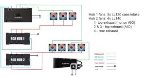 Help with wiring diagram for LL fans & other The Corsair User Forums