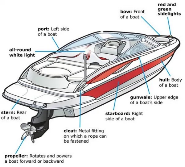 Glastron Boat Wiring Diagram