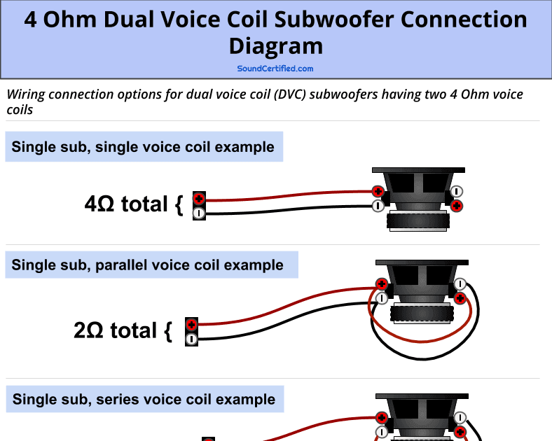 Wiring Diagram For 2 4 Ohm Dual Voice Coil Subs